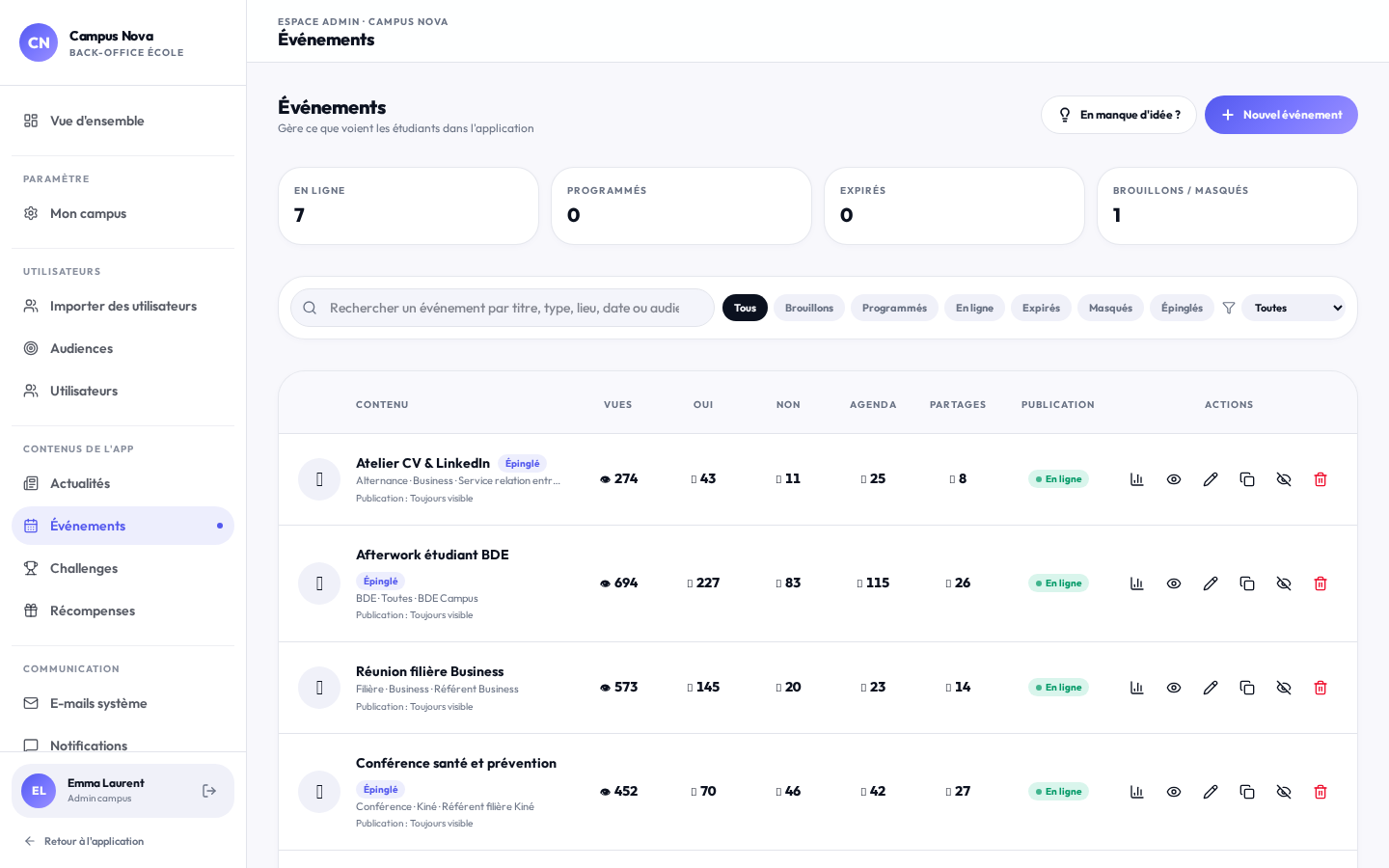 Gestion des événements dans le back-office