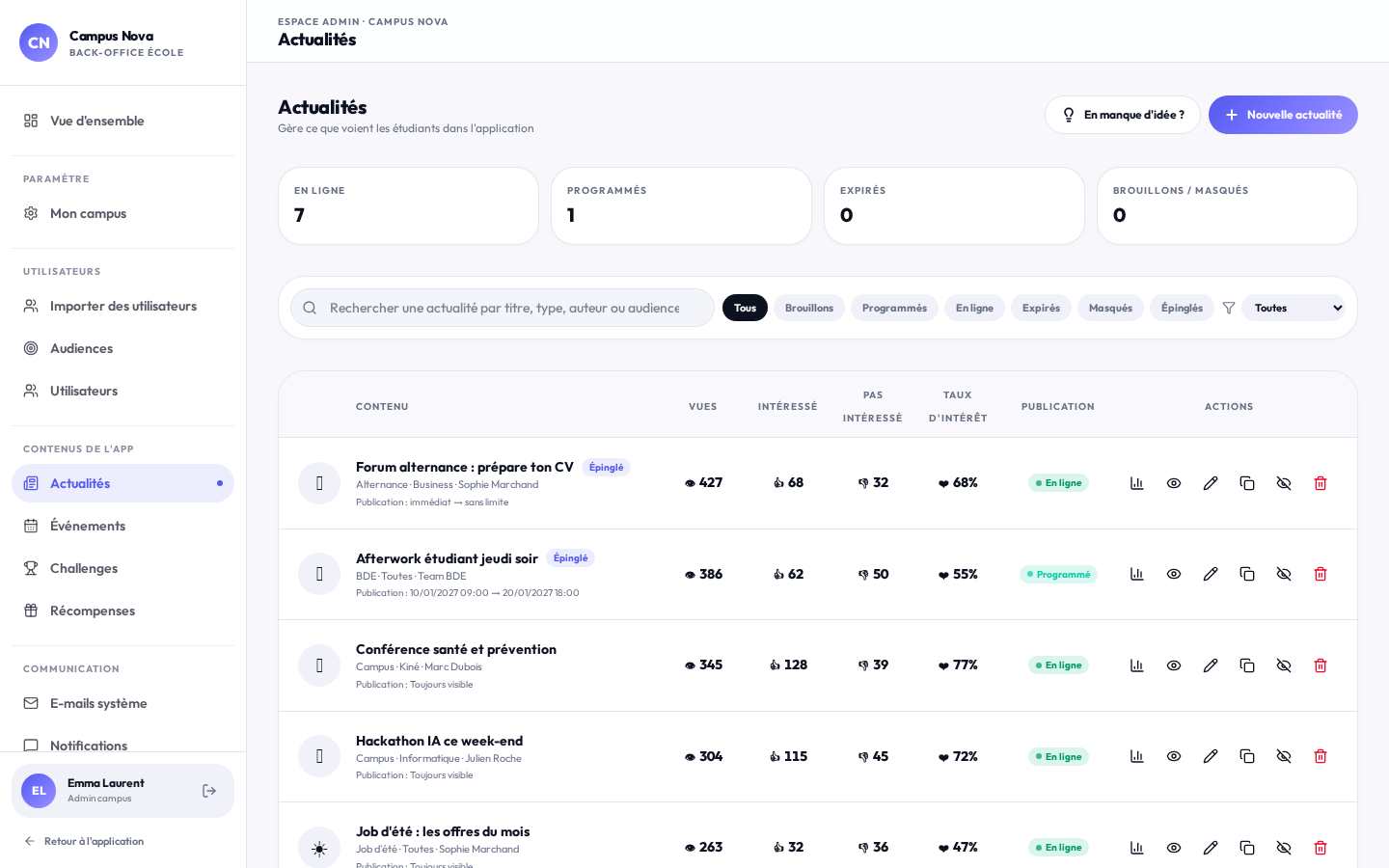 Gestion des actualités dans le back-office
